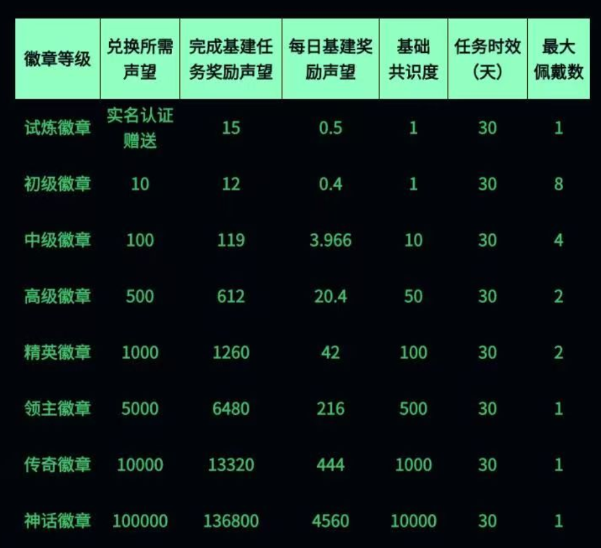 0撸链门数字卷轴。无广告秒出。