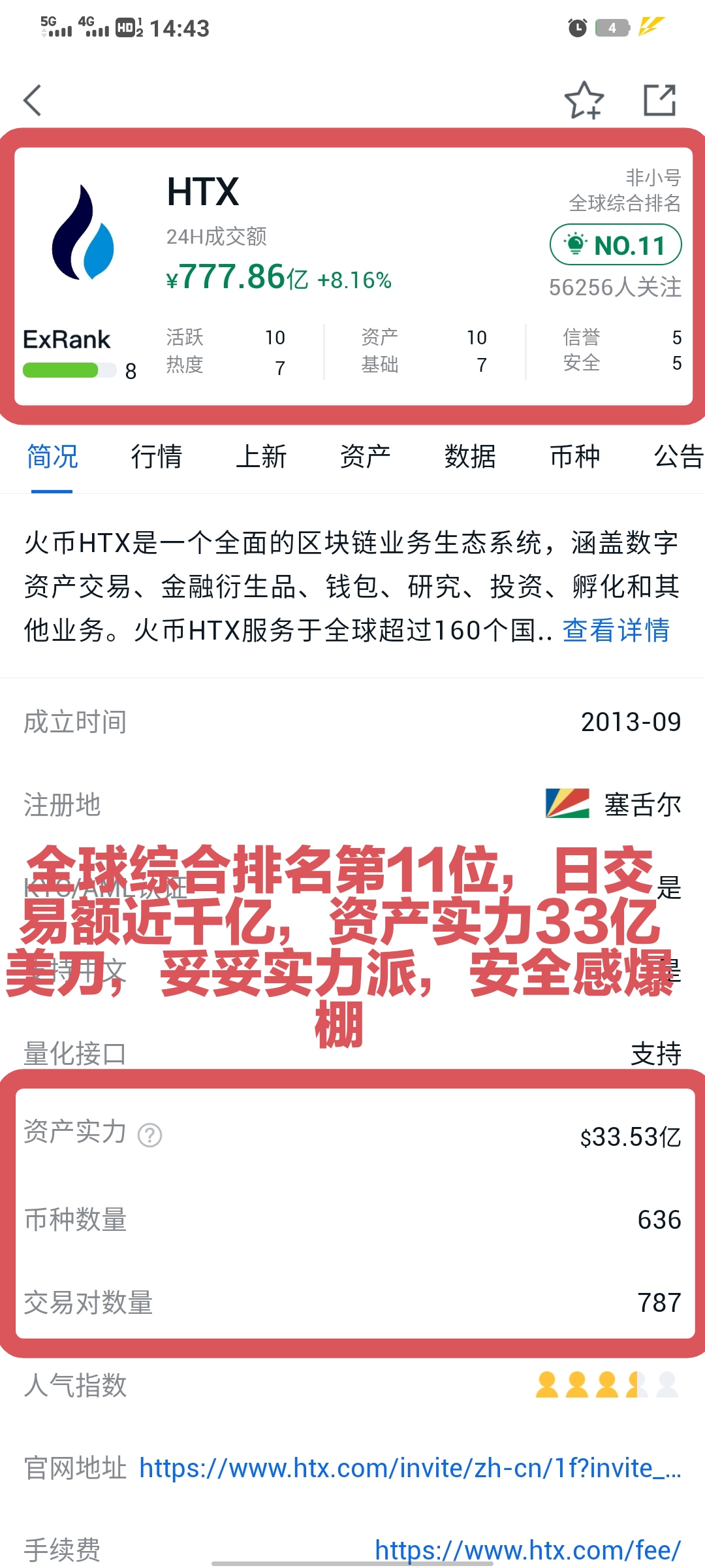 火币排名最新版11位.jpg 孙宇晨控股站台火币推出全新平台币HTX波场链TRX雄厚资本背书对标BNB和OKB价值不要错过