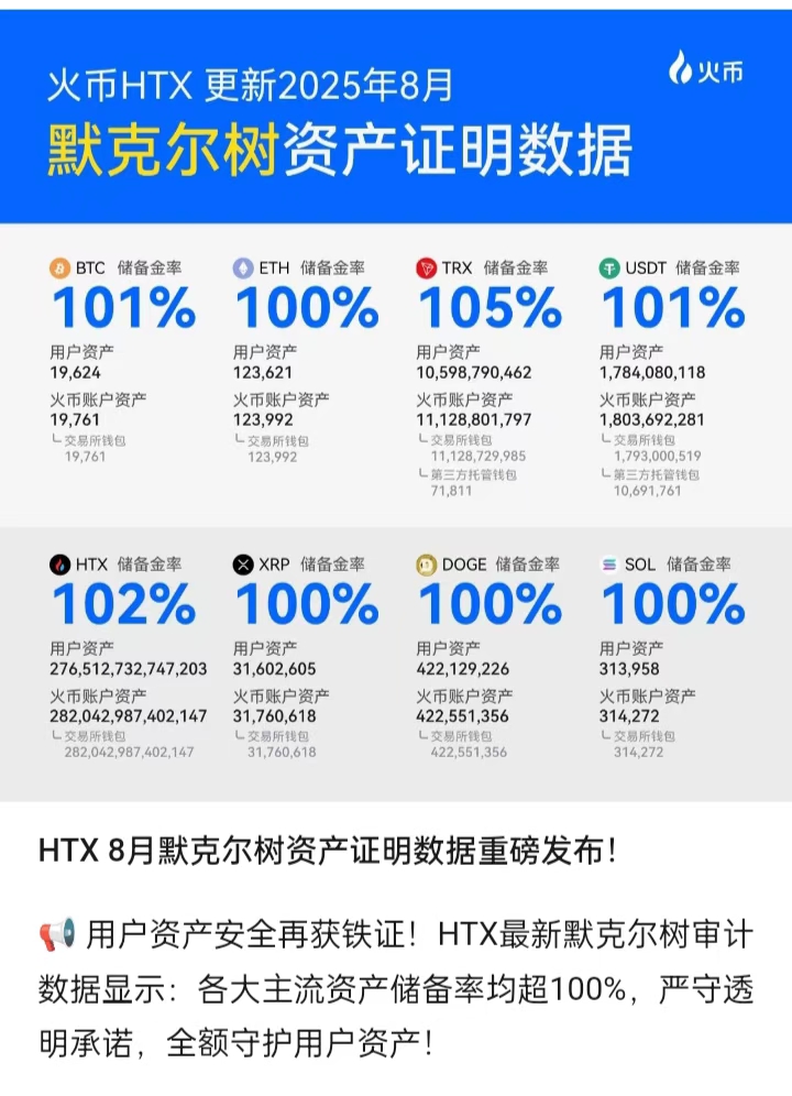 默克尔树资产证明数据.jpg 孙宇晨控股站台火币推出全新平台币HTX波场链TRX雄厚资本背书对标BNB和OKB价值不要错过