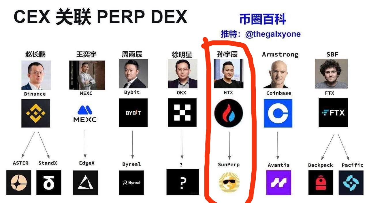 火币一哥.jpg 孙宇晨控股站台火币推出全新平台币HTX波场链TRX雄厚资本背书对标BNB和OKB价值不要错过